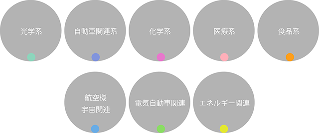 ジグ研 高精度技術 イシイ精機