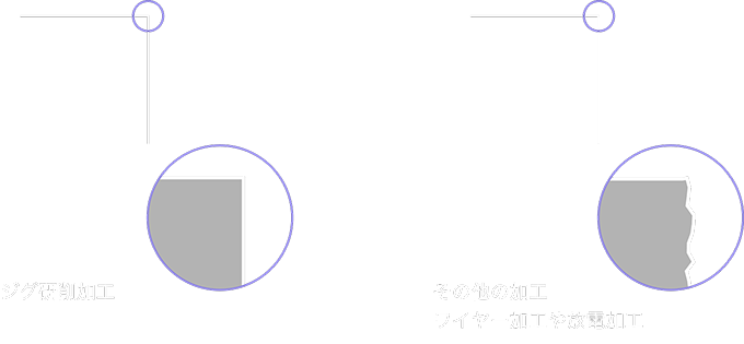 ジグ研削とその他の加工の違い