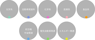 高精度技術が求められる分野
