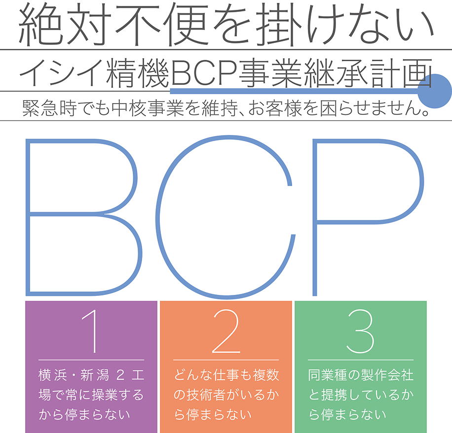 イシイ精機のBCP事業継承計画　お客様に絶対不便をおかけしたしません。